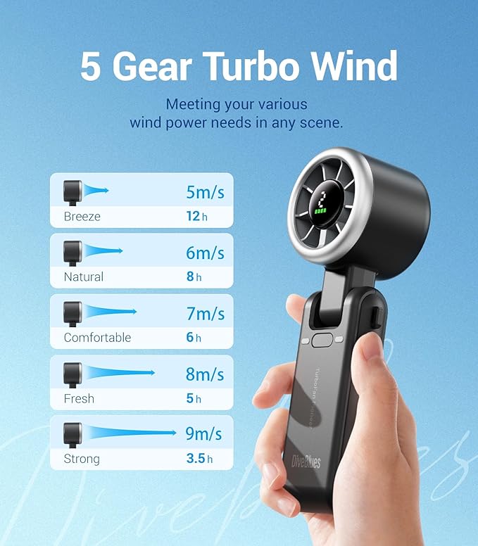 Folding high-speed turbine fan